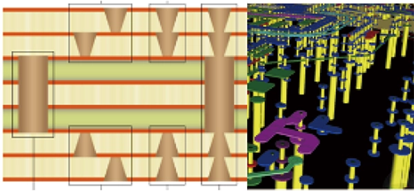 Build-up board cross-section and 3D structure