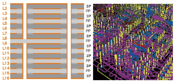 IVH (Interstitial Via Hole) board layer structure