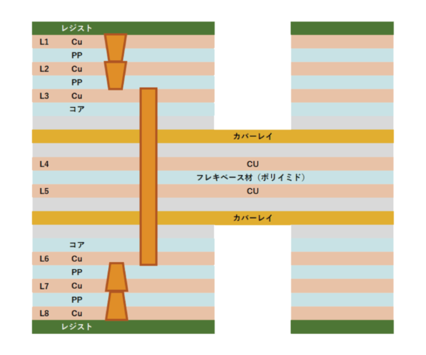 2段ビルドリジッドフレキ基板 層構成