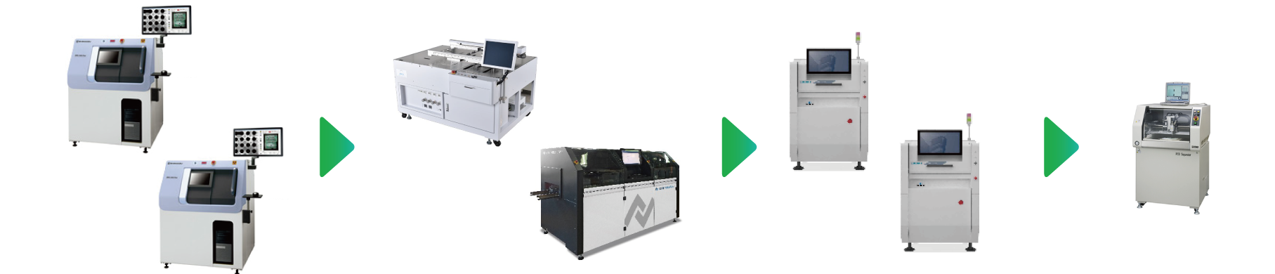 Post-process and inspection: X-ray inspection, selective soldering, visual inspection, router board separator