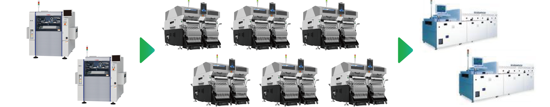 SMD mounting process: solder printer, chip mounter, nitrogen reflow oven