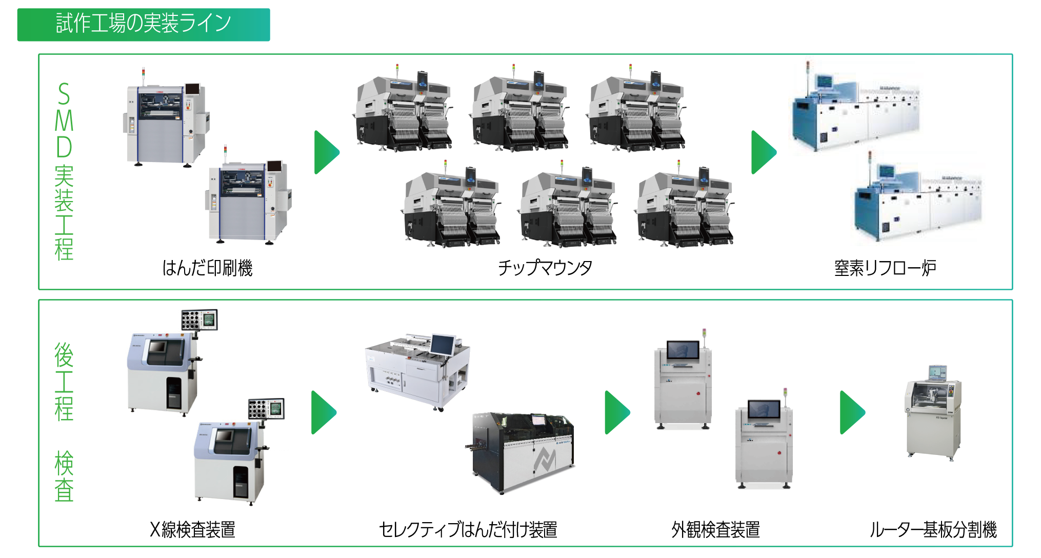 試作工場の実装ライン