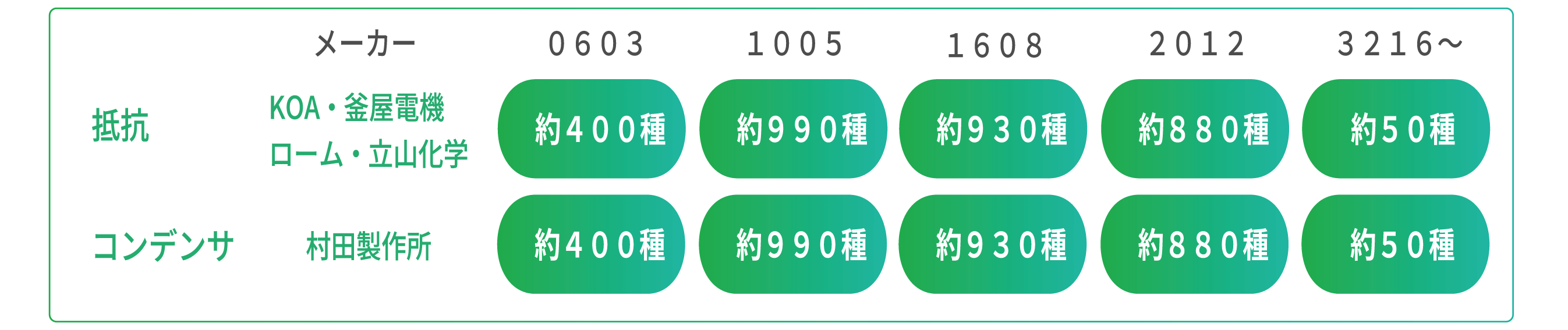 C･R在庫情報