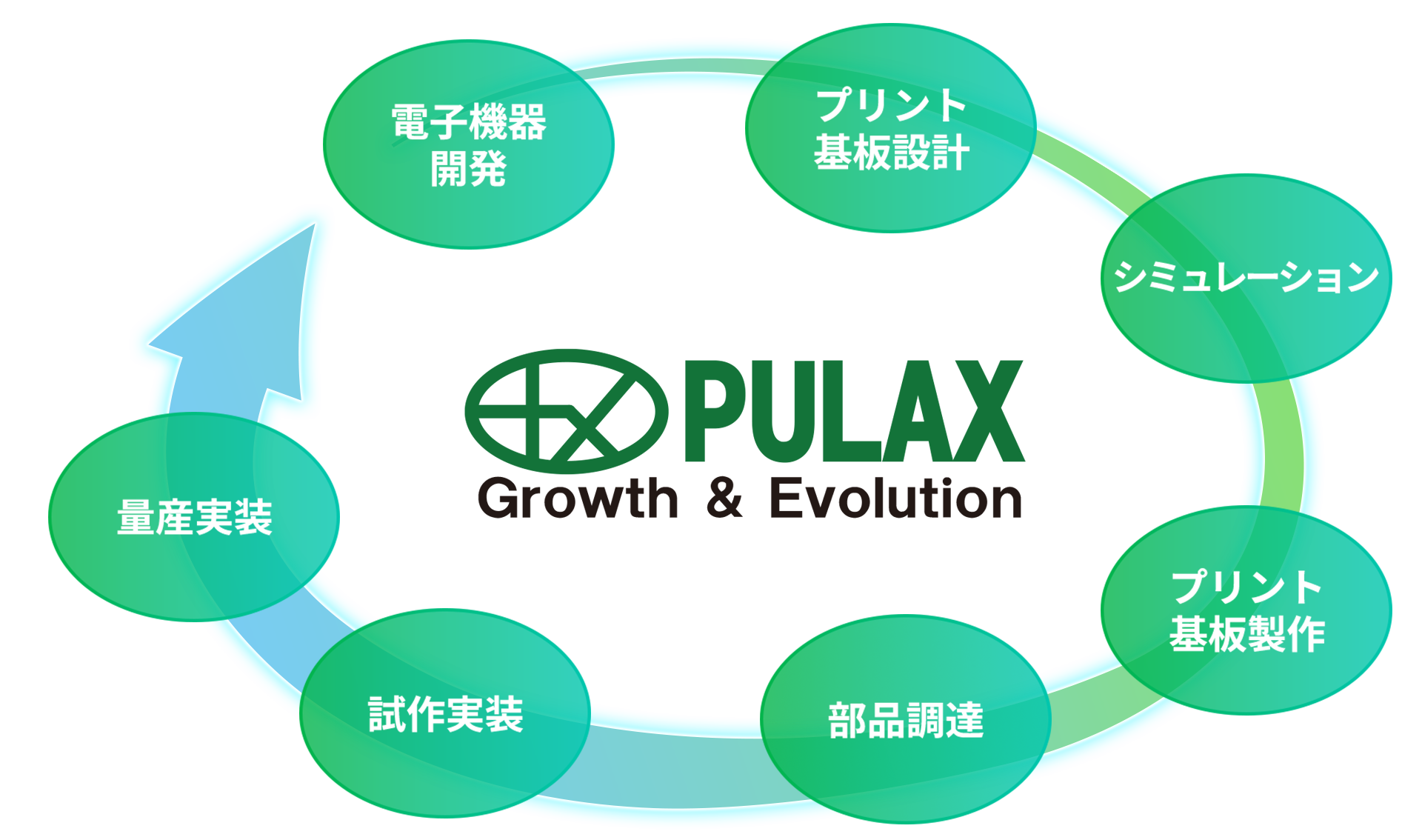 ワンストップソリューション